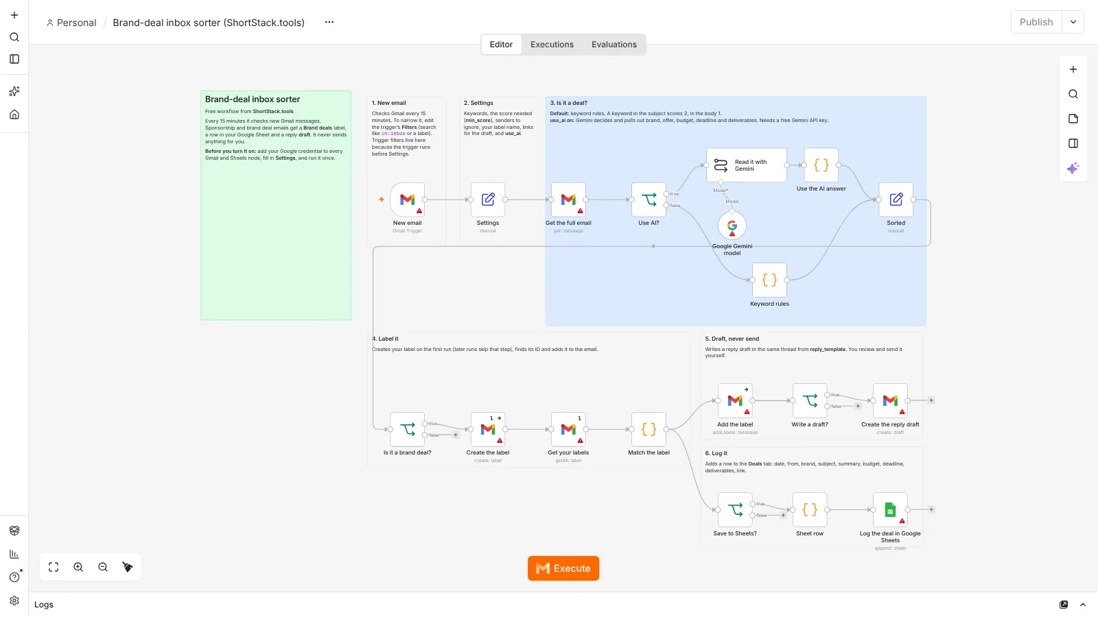 The Brand-deal inbox sorter workflow open in the n8n editor, with a sticky note explaining each step