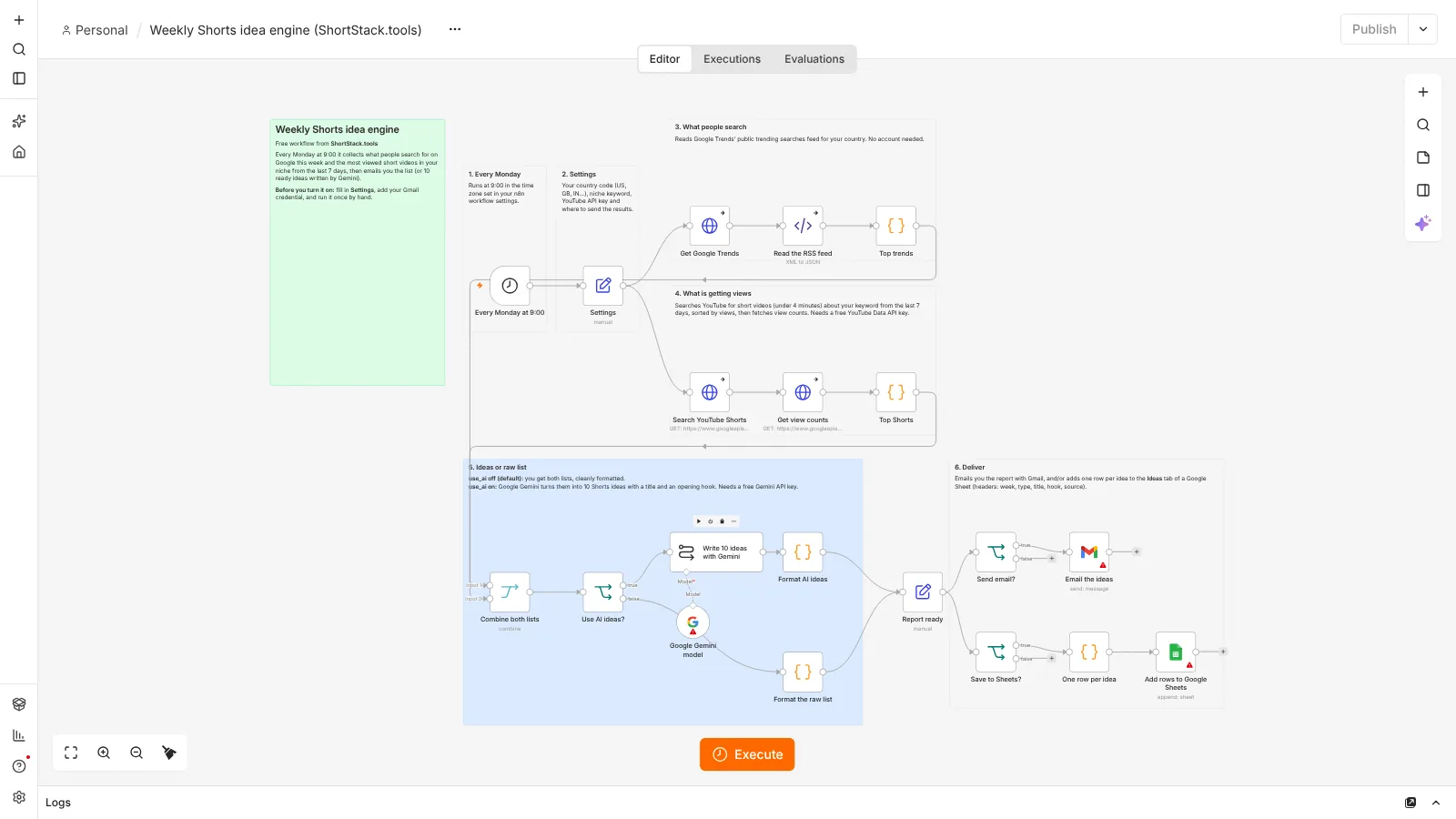 The Weekly Shorts idea engine workflow open in the n8n editor, with a sticky note explaining each step