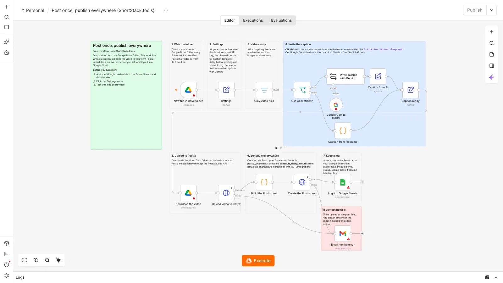The Post once, publish everywhere workflow open in the n8n editor, with a sticky note explaining each step